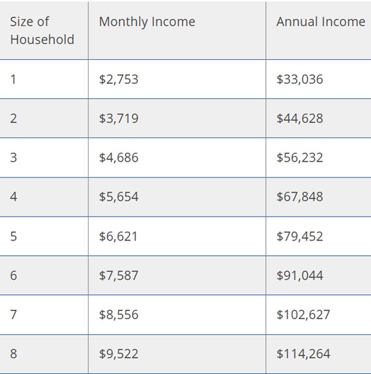 Income 
